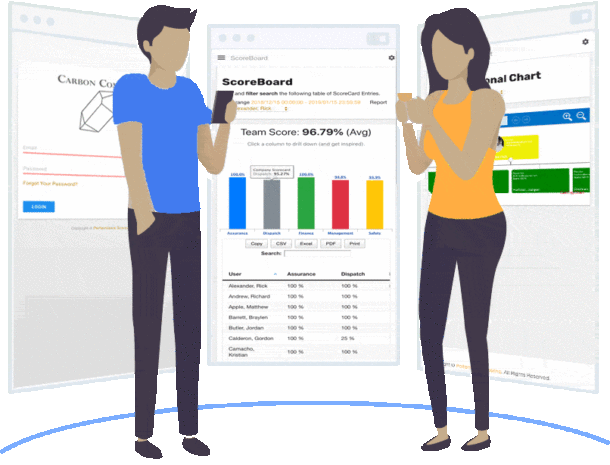 Performance Scoring, Employee Performance Management Application Best Rated 2019, Company Performance Management, Manufacturing Performance Management Application, Best Service Performance Management Application of 2019