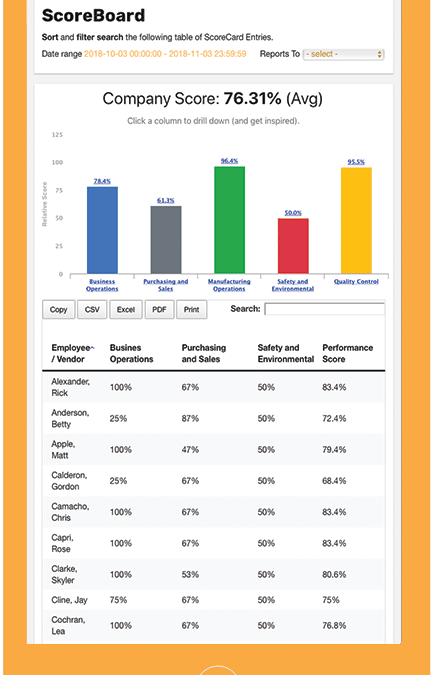 HR Dive – From antiquated to automated: How tech is reshaping performance management