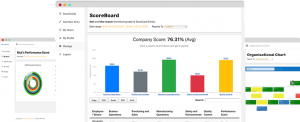 Performance Scoring is the Performance Management Application that is the highest rated for 2019. Employee Performance Management Application. Measure Employees better, performance reviews online, performance management benefits, performance management application benefits