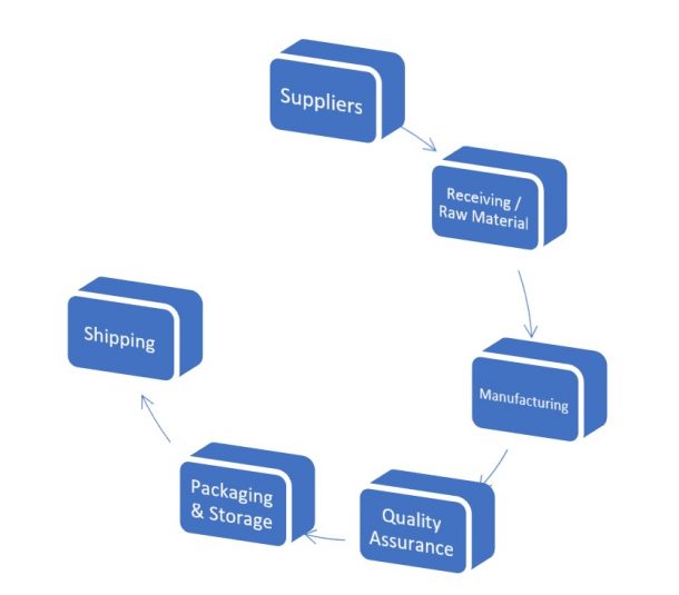 Manufacturing & Fabrication Performance Management System - Performance ...