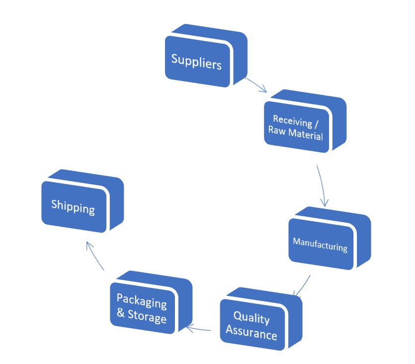 manufacturing-fabrication-performance-management-system-performance