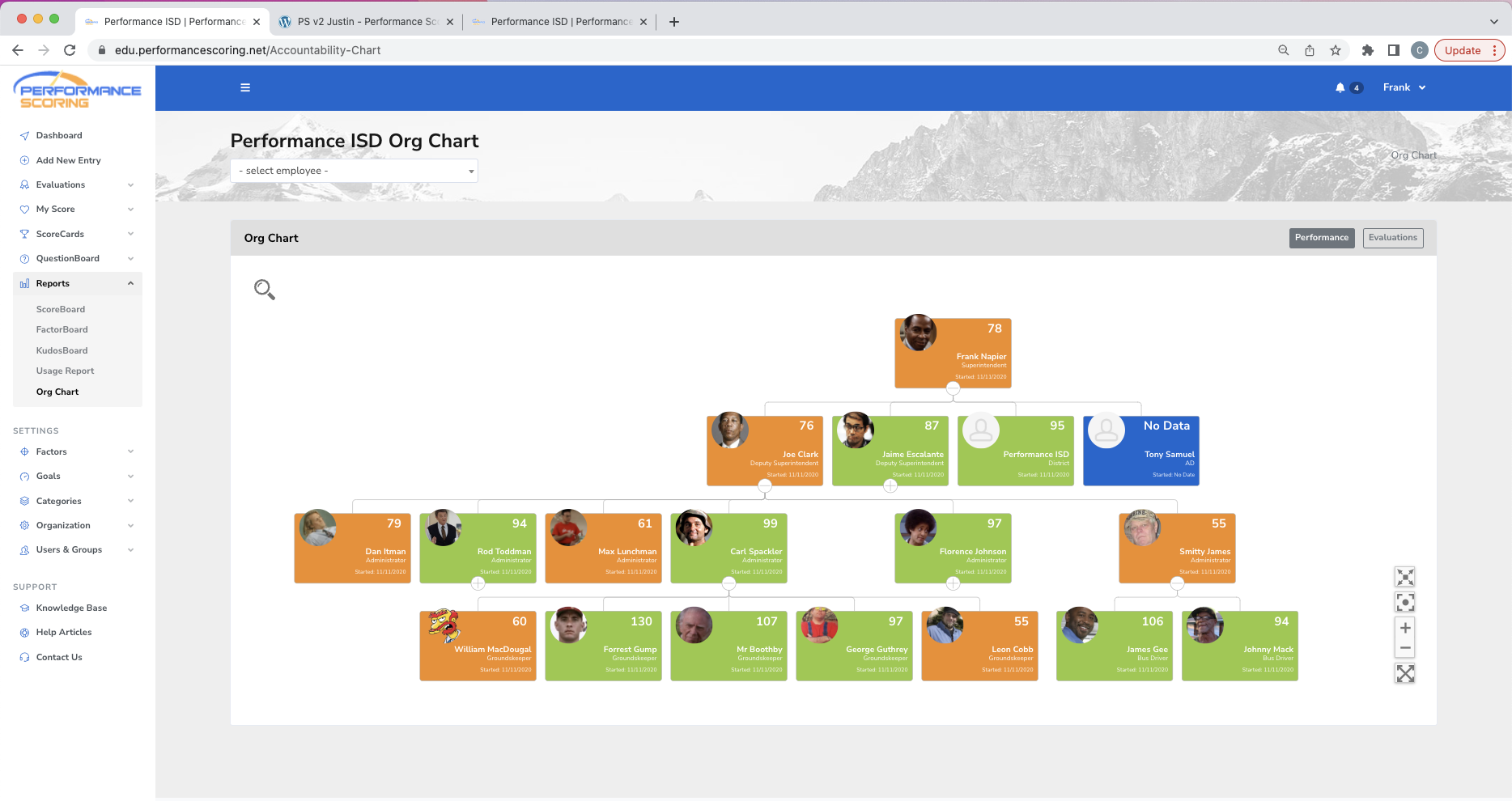 Performance Scoring- Desktop Org Chart Performance Scoring- Desktop Org Chart