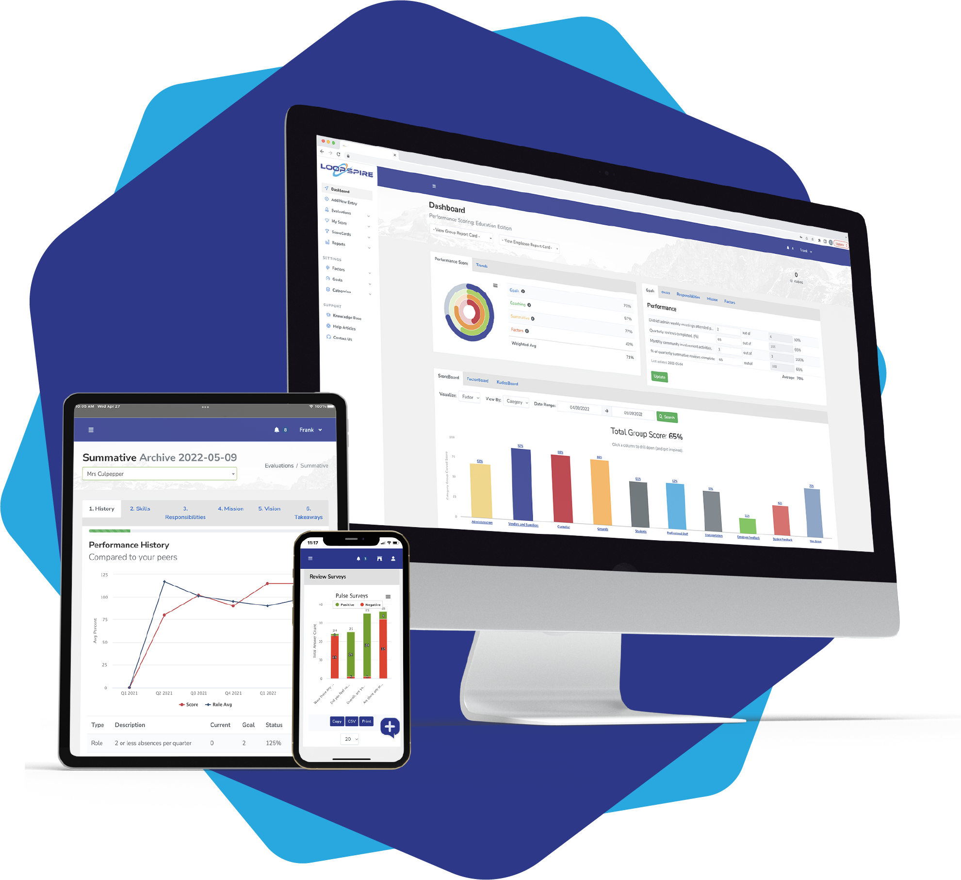 LoopSpire Powered By Performance Scoring ENHANCE THE EMPLOYEE EXPERIENCE<br />
with performance Scorings LoopSpire.Track individual performance and access meaningful talking points for coaching conversations.