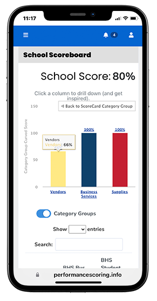 School Scorboard