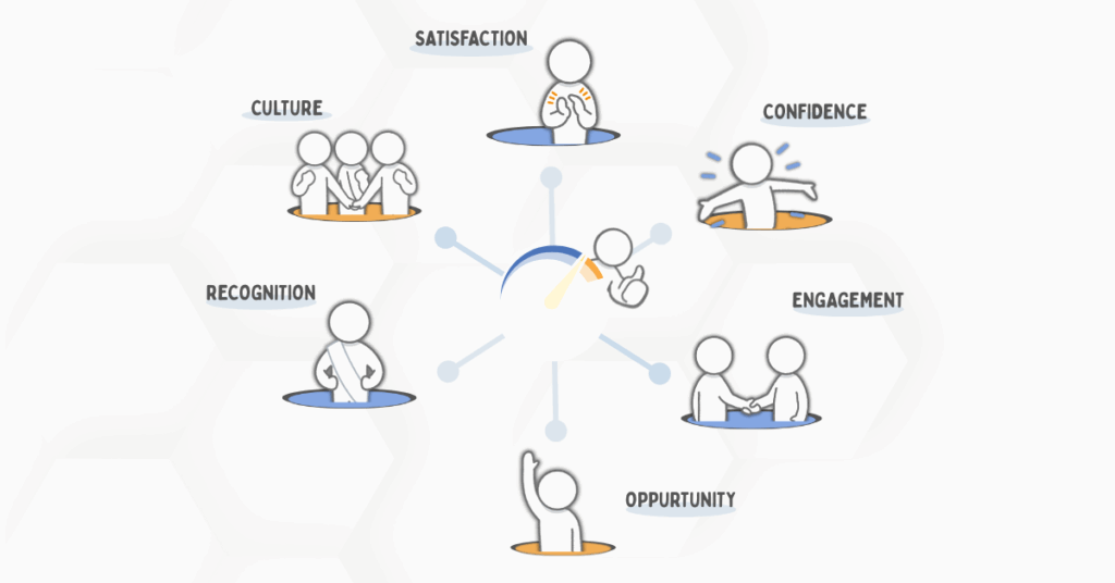 6 Employee Morale Survey Questions for 2025