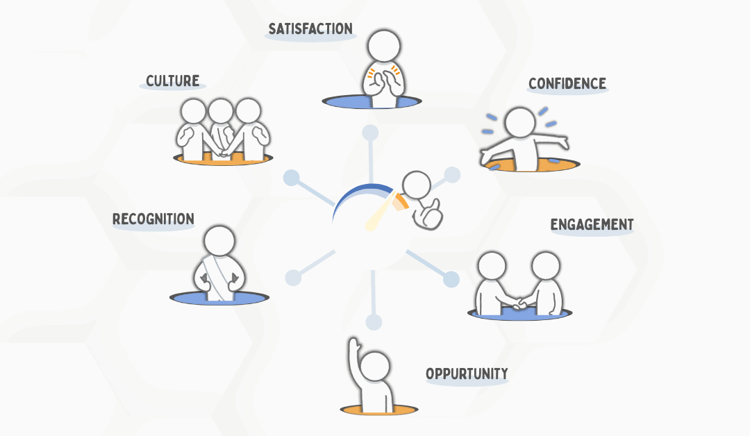 6 Employee Morale Survey Questions for 2025