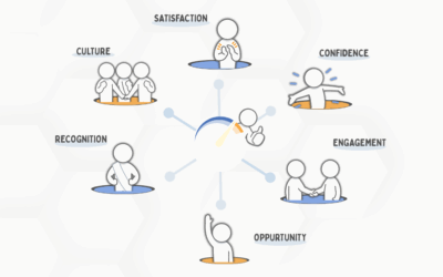 6 Employee Morale Survey Questions for 2025