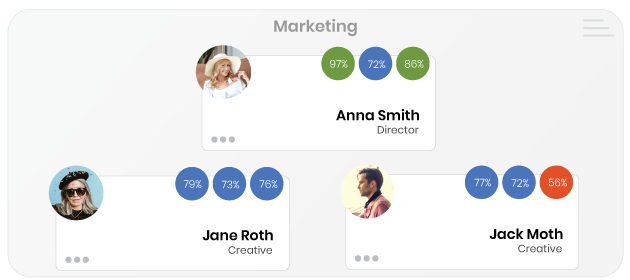 ps-features-grid-orgchart