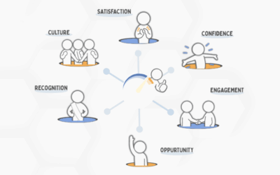 6 Employee Morale Survey Questions for 2025