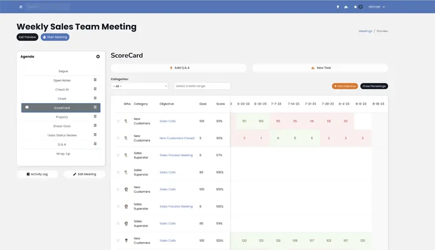 Meeting ScoreCard