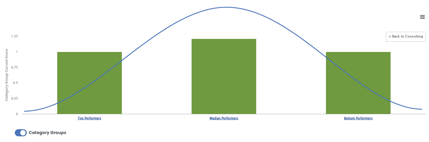 Curved Scoring keeps the math fair
