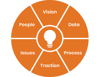Engagement Plateform Charts