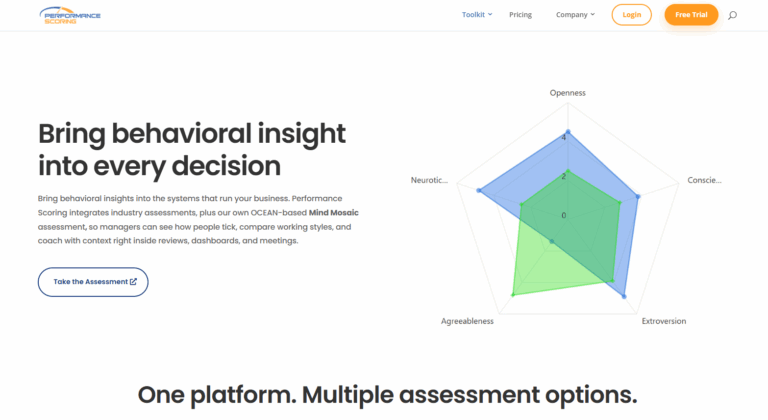 Performance Scoring behavioral assessment overview.