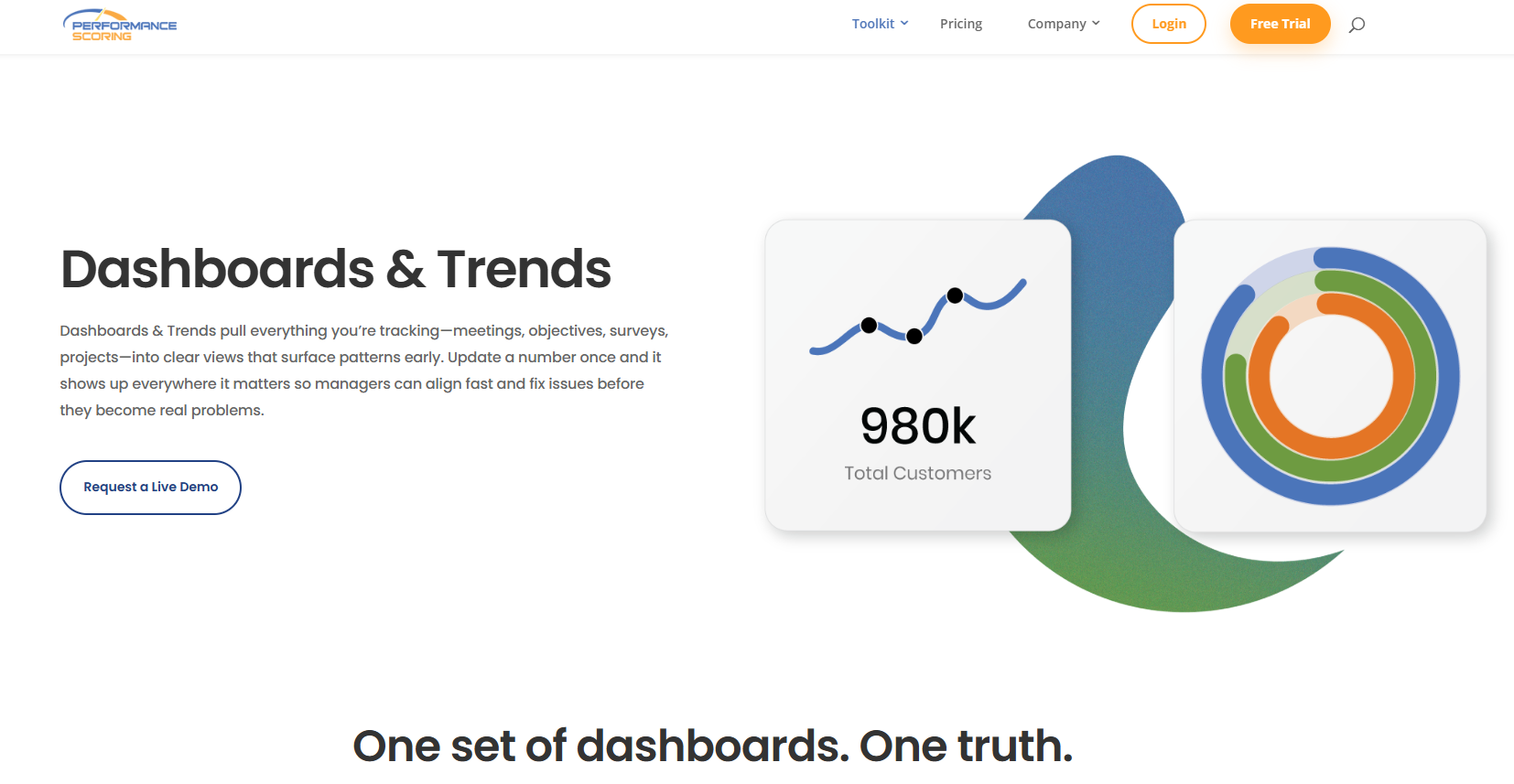Dashboards & Trends | Performance Scoring