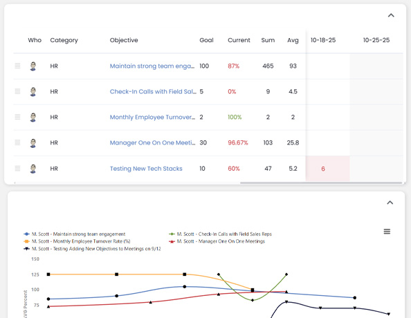 live-scorecards Permissions
