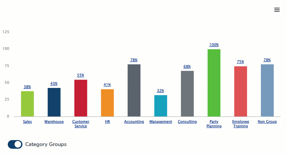Interactive Trend Charts