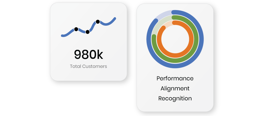 Measure Success with KPIs and Performance Objectives