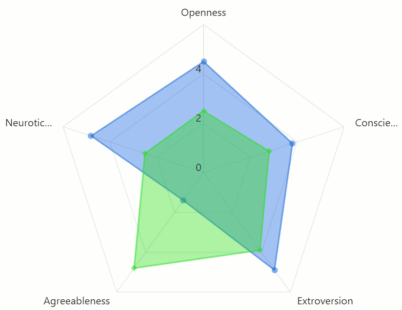Mind Mosaic Behavioral Assessment comparison