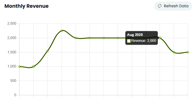 Monthly Revenue Trend Chart