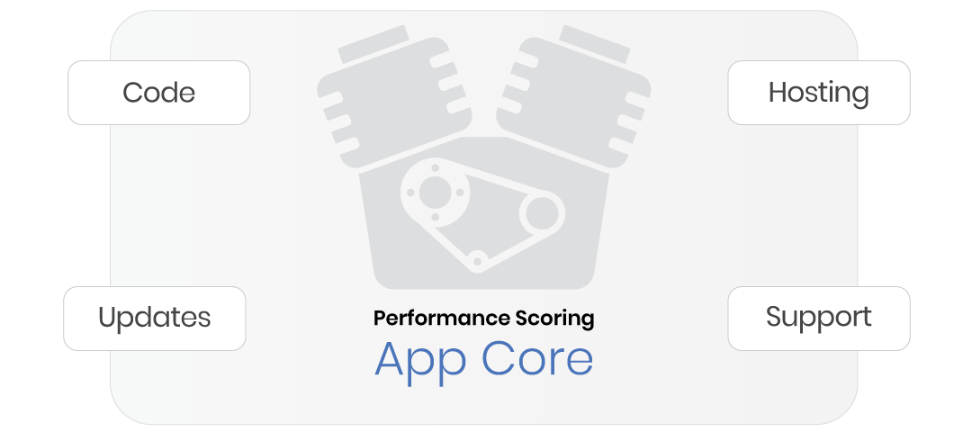 One core, your flavor