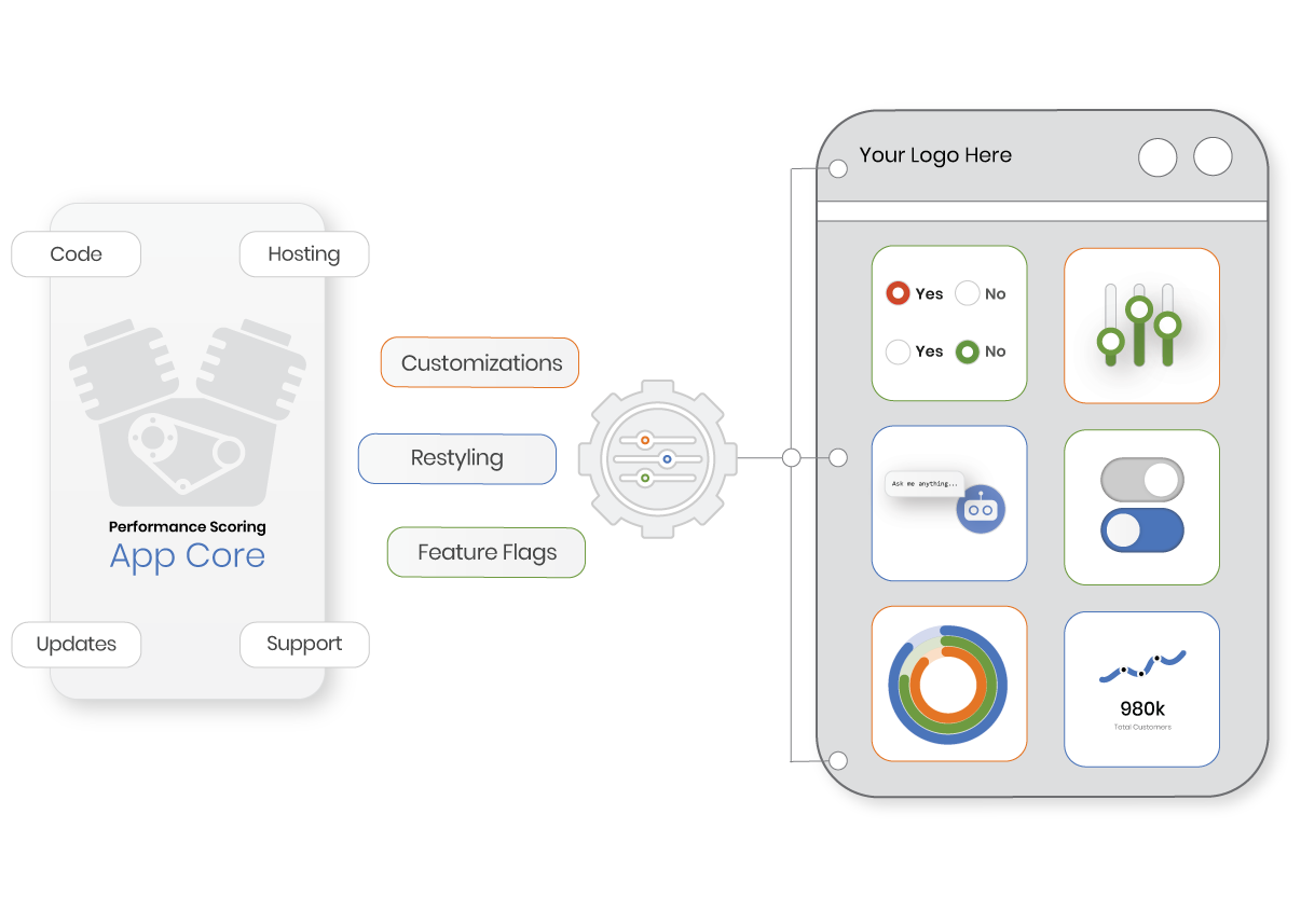 Build your own BOS app on top of ours