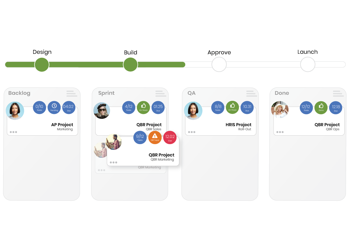 Professional-grade, integrated, Project Management in Performance Scoring
