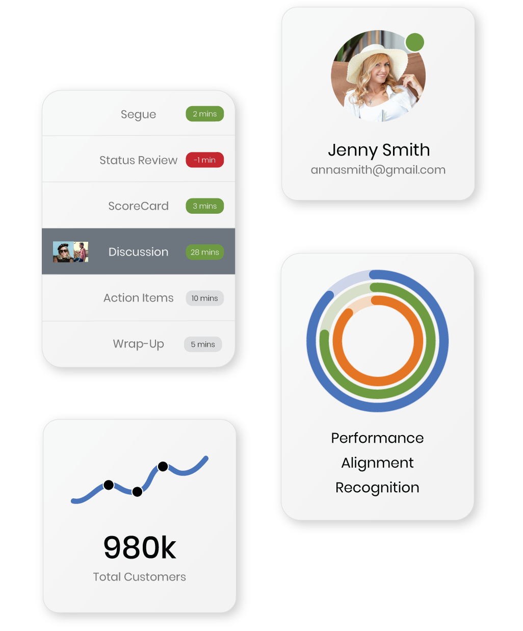 Measure Success with KPIs and Performance Objectives