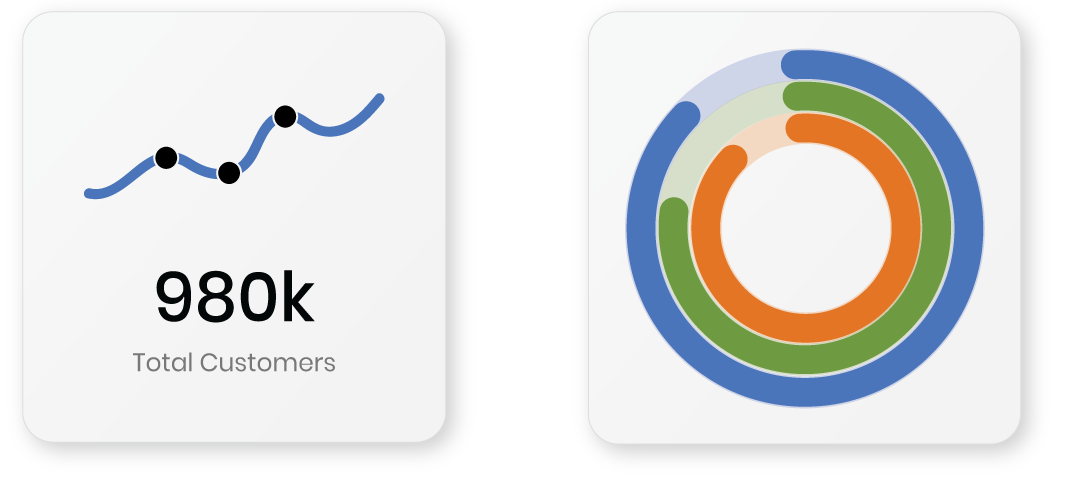 Performance Scoring Dashboards and Trend Charts Visualize data from across the platform 