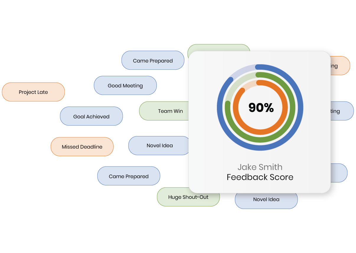 Feedback and Recognize with micro-interactions