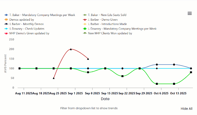 Interactive Trend Charts