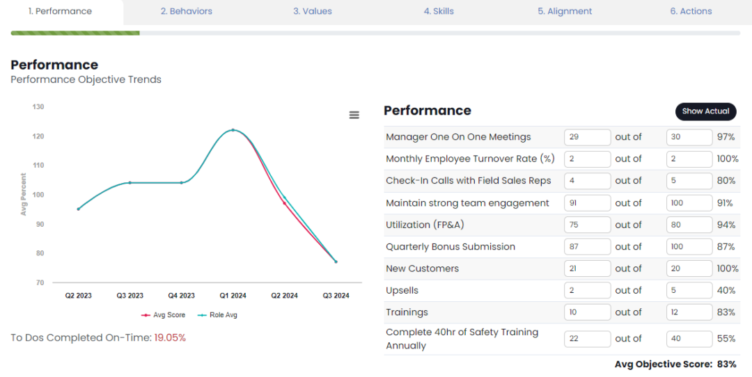 Transparent Performance Review Previews