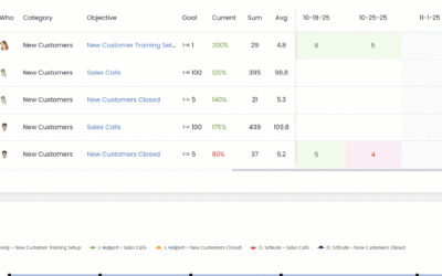 The Rise of AI-Powered Meetings: How Automation Elevates Team Performance
