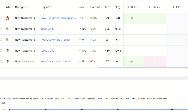 Interactive ScoreCards