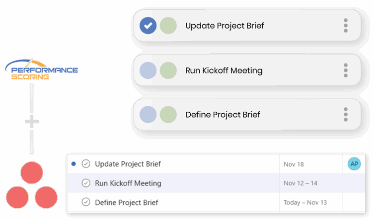 Asana tasks synchronized with Performance Scoring.