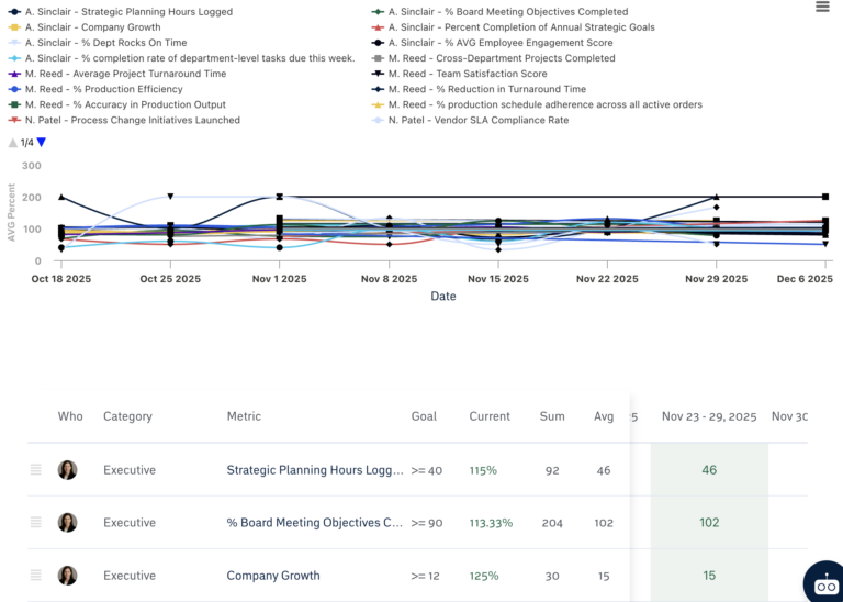 Performance Scoring executive metrics and KPI dashboard.