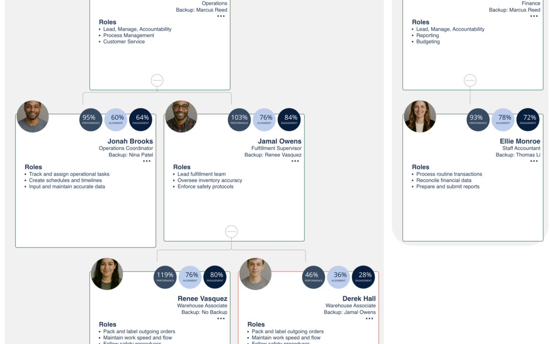 Mastering Cross-Department Collaboration with Shared Performance Data