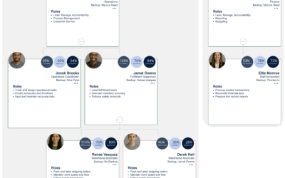 Mastering Cross-Department Collaboration with Shared Performance Data