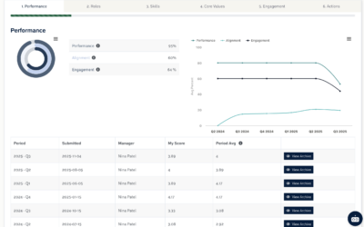 Turning Performance Reviews into Continuous Coaching Moments