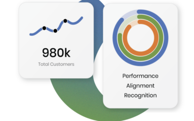 The Future of Vendor Performance Management: Objective Scoring at Scale
