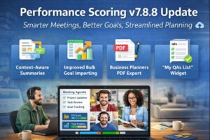 Digital graphic announcing Performance Scoring v7.8.8 update, featuring icons for context-aware summaries, improved goal importing, PDF export, and QA widget above a virtual meeting scene.