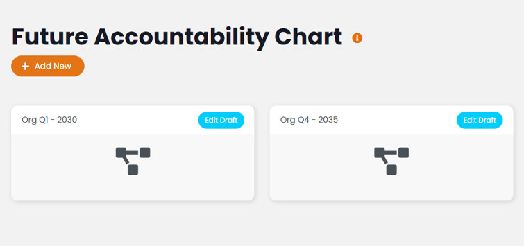 Future Accountability Charts