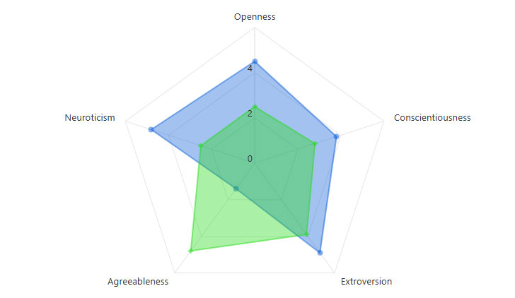 Behavioral Assessment Tools