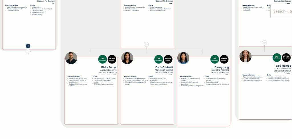 Org Chart drag and drop interactive interface