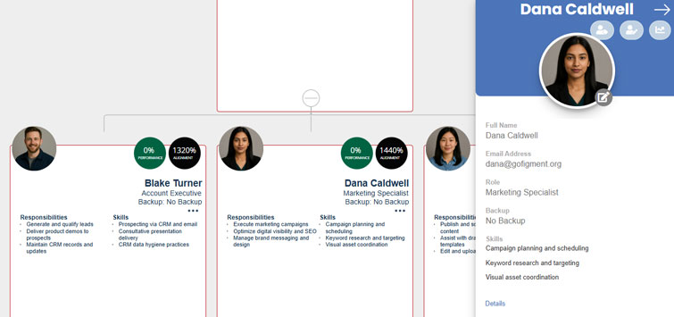 Org Chart Slide-out digs deeper into employee profiles
