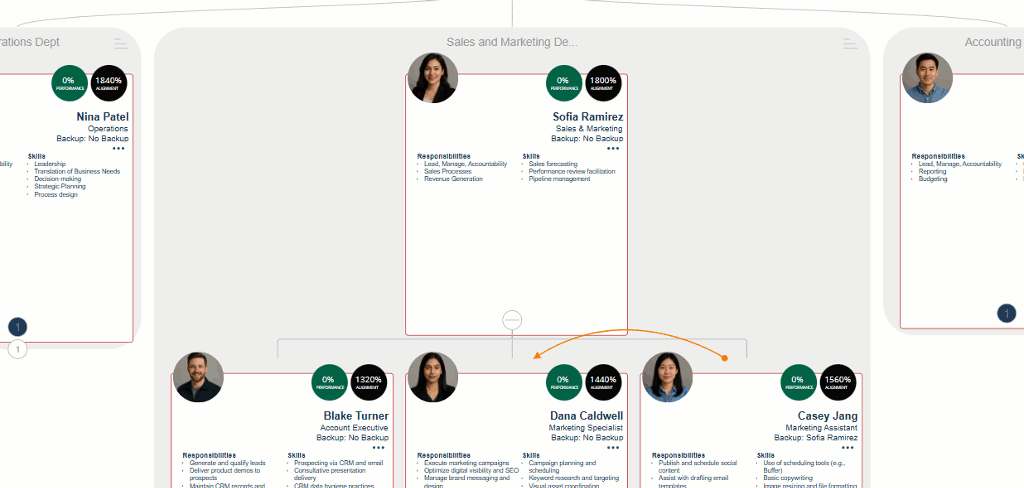 Toggle Secondary Reporting