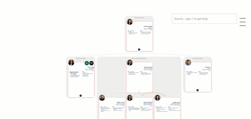 Interactive Org Chart via our Accountability Chart