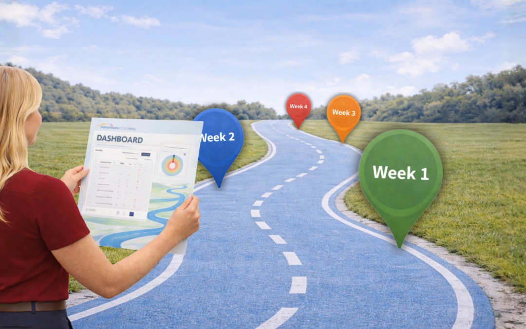 Four-week training roadmap illustrated as a winding road with markers for Week 1, Week 2, Week 3, and Week 4