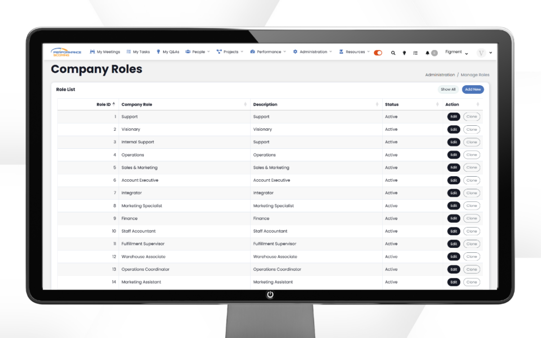 Company Roles page in Performance Scoring showing role list, descriptions, status, and edit options