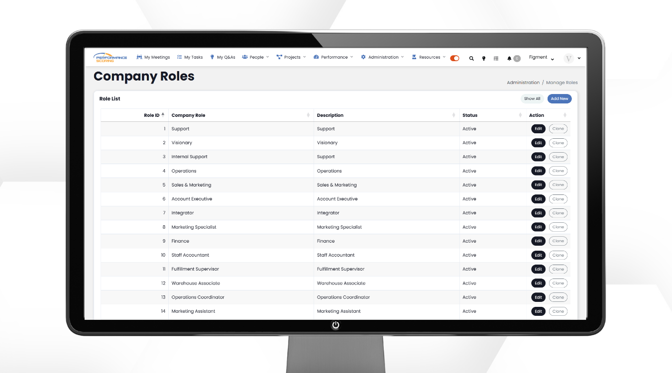 Managing Roles in Performance Scoring