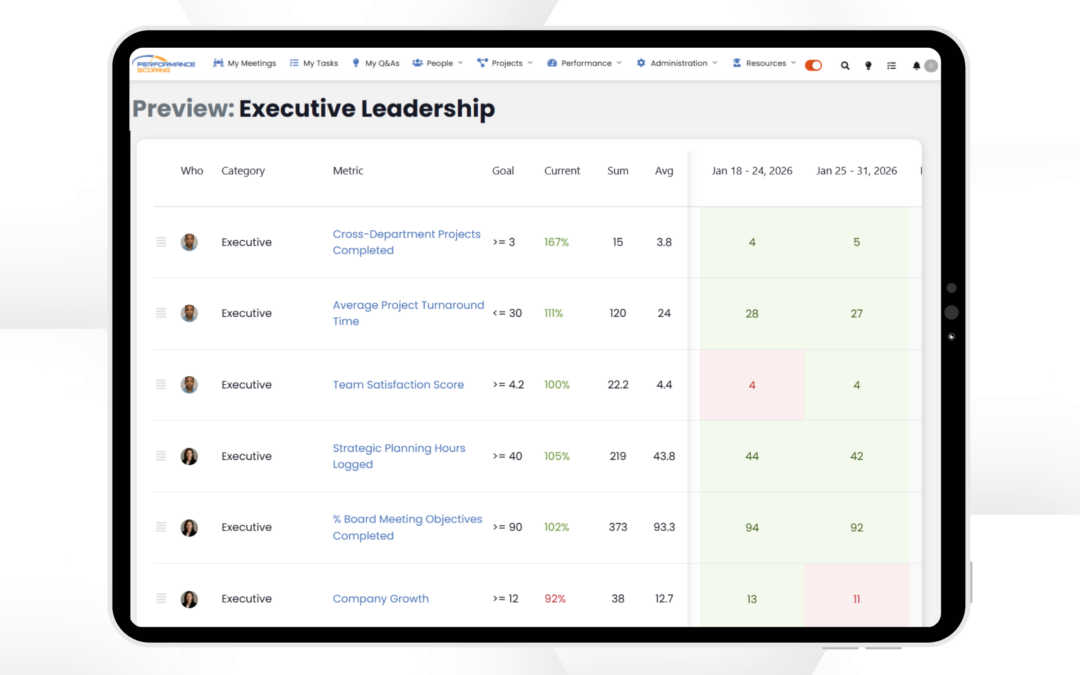Knowledge Base Express: Manage Scorecards and Objects in Meetings